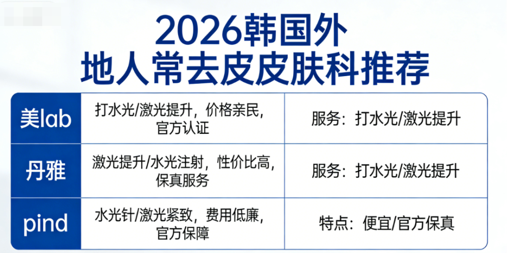2026韓國外地人常去的皮膚科推薦:美lab、丹雅、pind等8家打水光激光提升便宜且官方保真插图 韓國外地人常去的皮膚科推薦