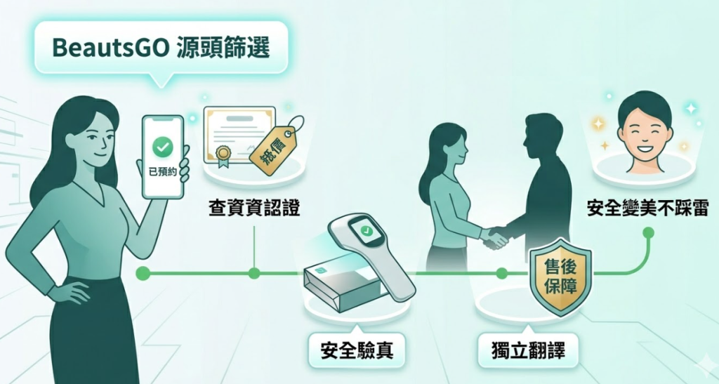 如何利用BeautsGO實現「降維打擊」？