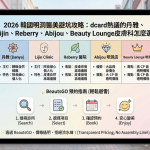 2026 Korea Myeongdong Cosmetic Surgery Guide: How to Choose Among the Highly Recommended Clinics Such as Dcard’s Danya, Lijin, Reberry, Abijou, and Beauty Lounge?