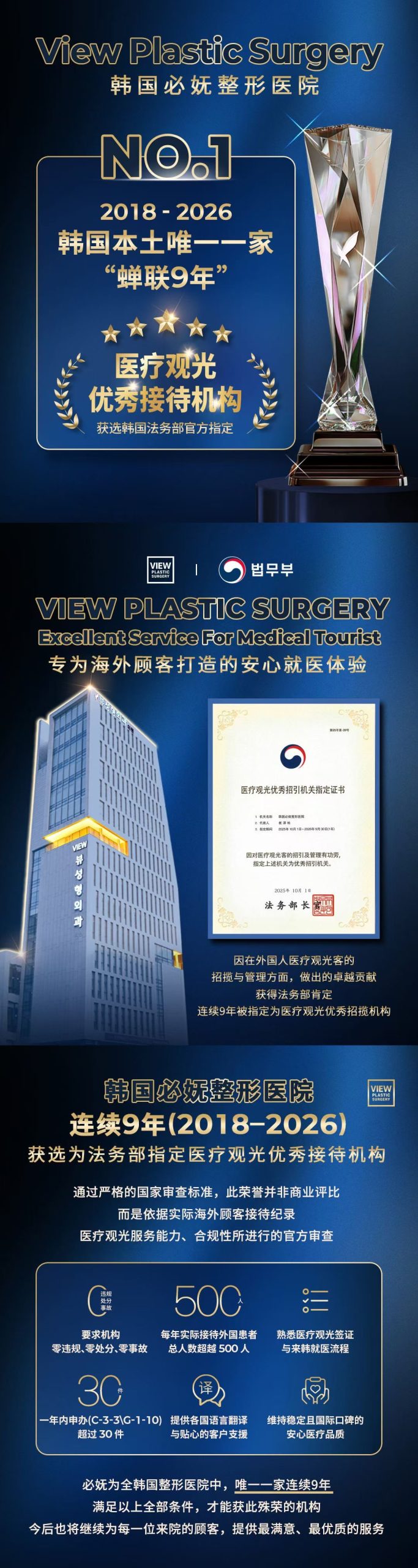 Why Choose Bihu Plastic Surgery in Korea?