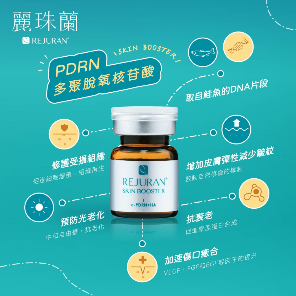 Rejuran（麗珠蘭）產品介紹圖