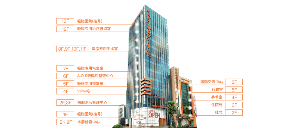 韓國365mc抽脂整形醫院總院大樓環境圖