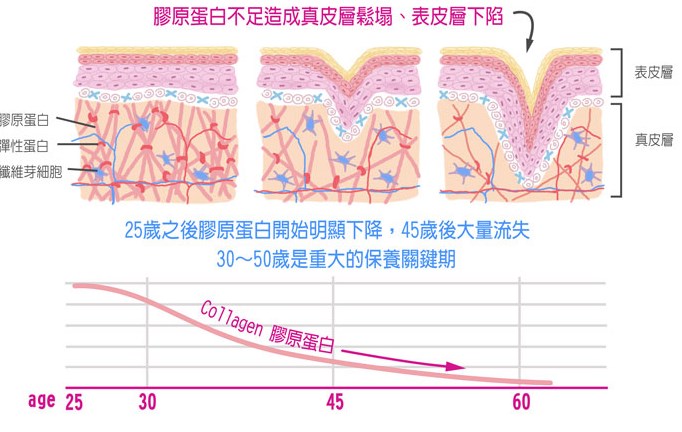 2026韓國玻尿酸填充推薦|goldj/pixelab/美乐等膚科評比,蘋果肌/淚溝/嘴唇全解析插图5 韓國玻尿酸
