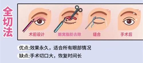 濟州島Ami醫美地址在哪裡？就在蓮洞核心商圈，附周邊喫喝玩樂一站式路線缩略图