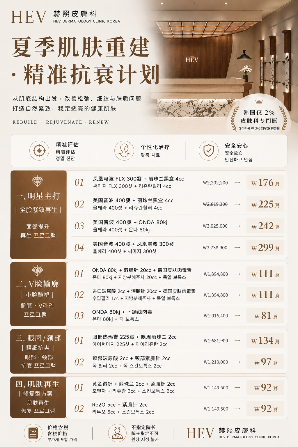 希瑞特皮膚科超聲刀適合族群說明