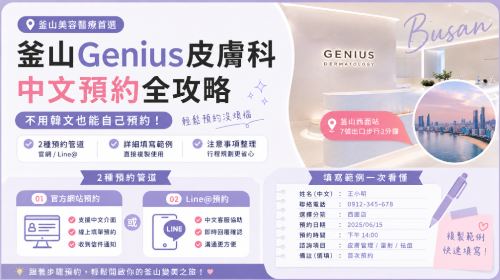 釜山Genius皮膚科中文預約全攻略：不用韓文也能自己預約，2種管道+填寫範例