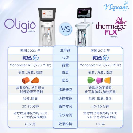 2026韓國熱瑪吉皮膚科推薦|美lab、ELEV、JD等10家熱門皮膚科完整評比,價格優勢一次看插图2 韓版熱瑪吉和美版熱瑪吉區別