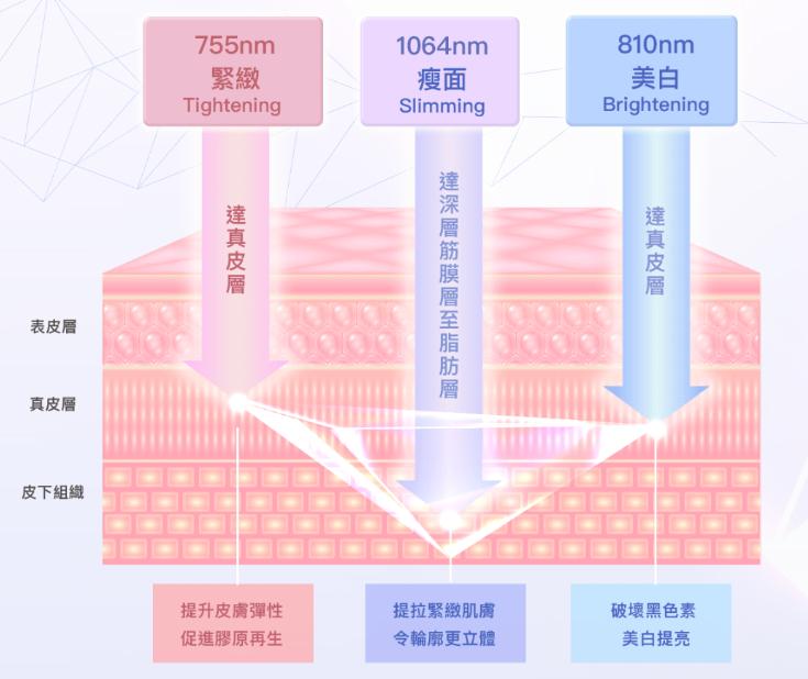 濟州島 The Lift 皮膚科 ONDA 和鈦提升怎麼樣?親身體驗分享|價格、效果、預約攻略插图1 Titanium 鈦提升