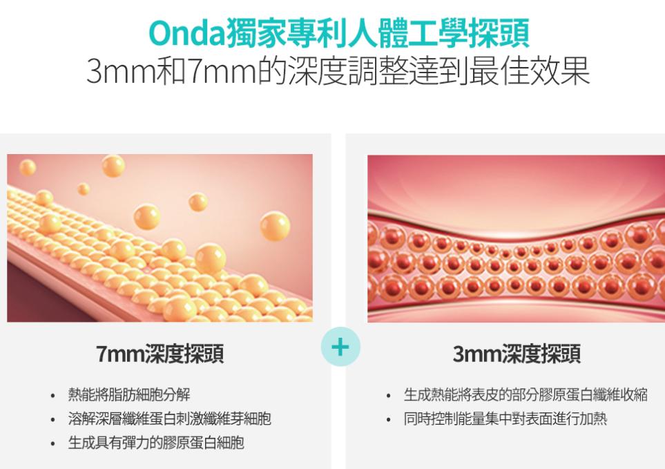 韓國Onda提升哪家好？2026年10家醫院真實推薦｜丹雅、鹿美人、罗薇全比較插图4