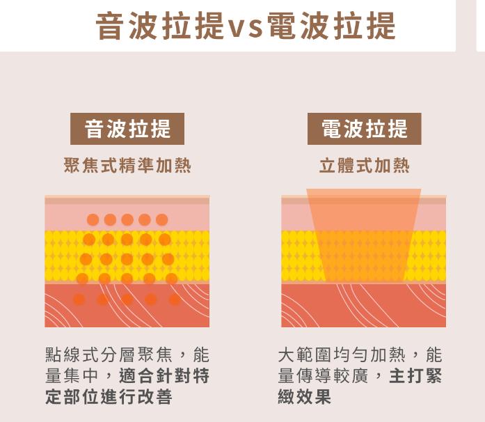 韓國 Reyou 皮膚科的音波提拉療程體驗｜首爾江南地區的超聲刀治療全記錄插图1