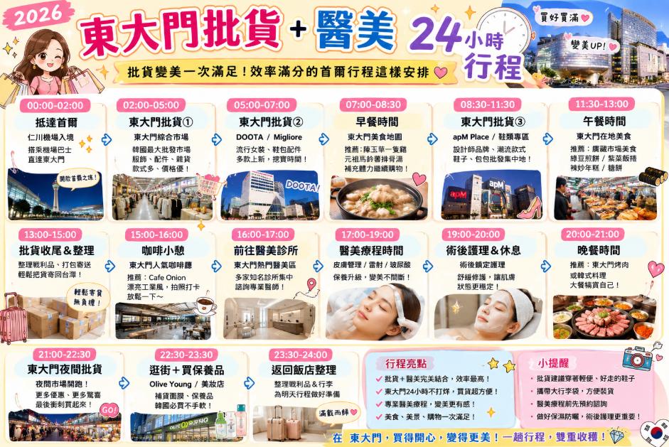 2026東大門批貨＋醫美24小時行程｜代購族必看！白天逛街晚上變美，東大門周邊7間皮膚科推薦懶人包缩略图