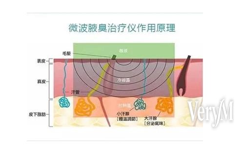 透過BeautsGO預約韓國皮膚科，享受繁體中文服務
