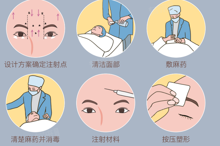 皮膚註射