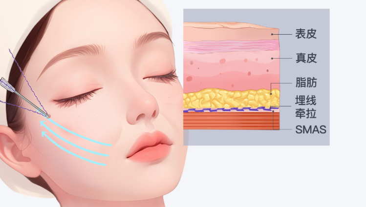 怎麼讓效果維持更久