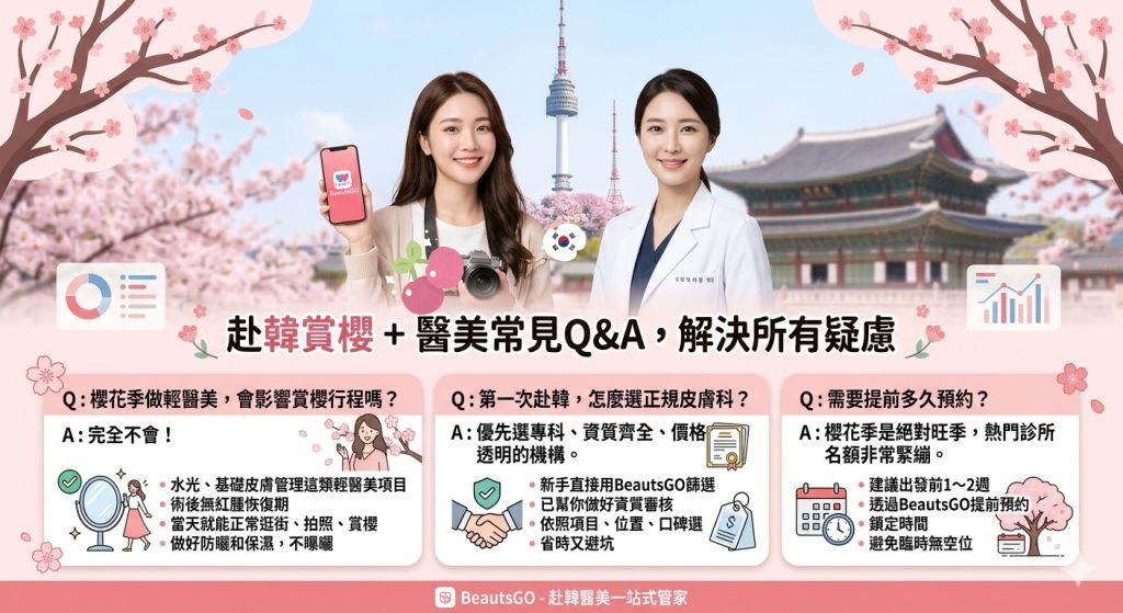 2026年韩国樱花季终极攻略｜在首尔赏樱花、旅行还能美容，一举多得（附BeautsGO预订经验分享）插图2