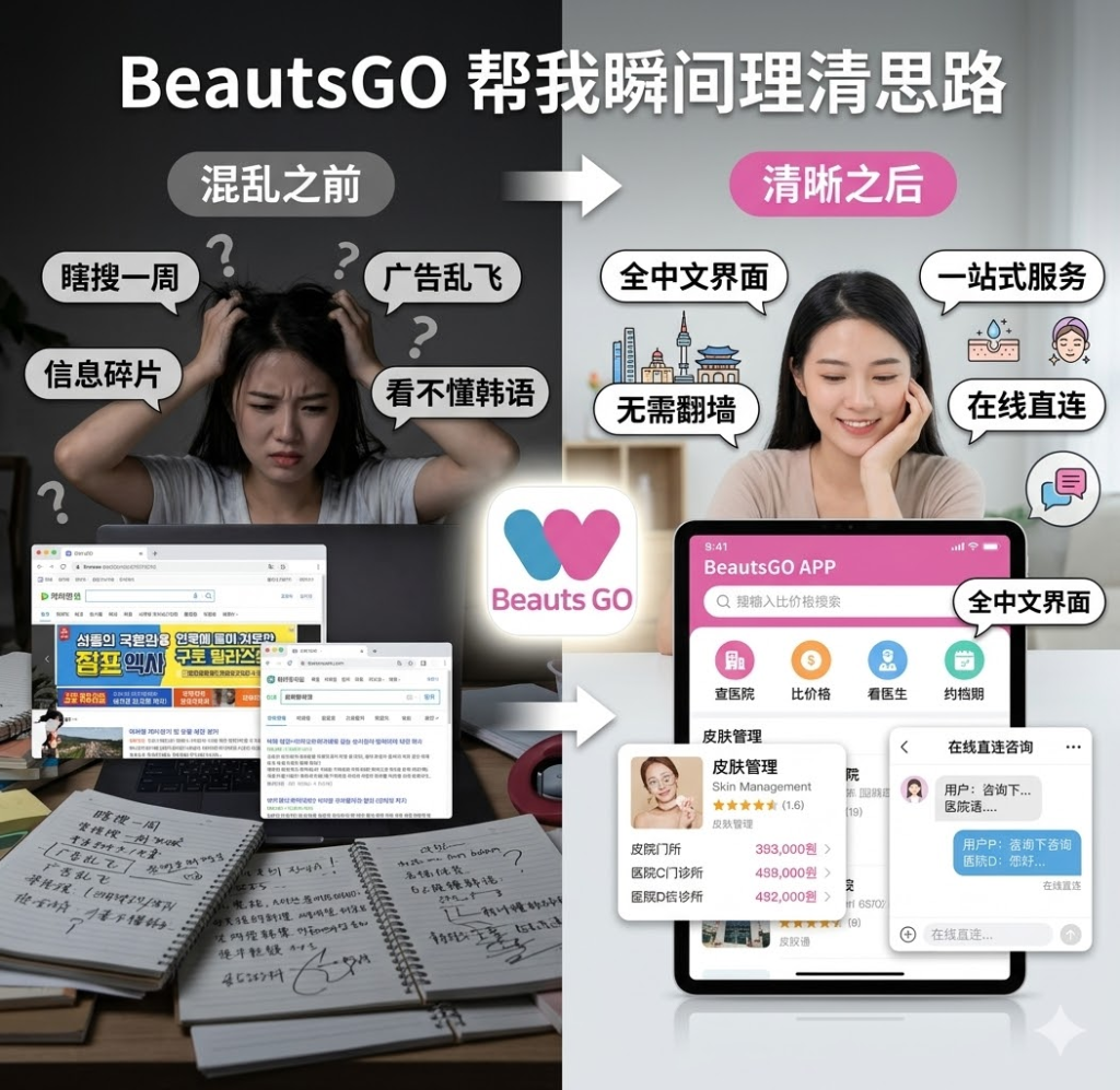 2026年韩国TUP皮肤科的真实体验——BeautsGO预约攻略｜首尔那些想要接受医美治疗但缺乏经验的人必看的内容插图1