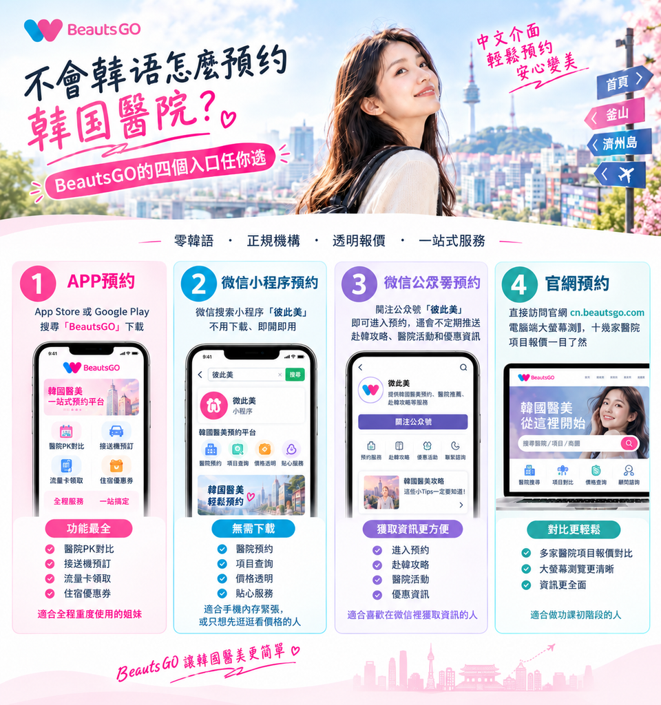 羅然韓醫院韓方體質調理指南：除了光電還有別的選嗎？BeautsGO直連客服諮詢插图1