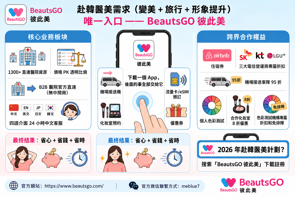 怕赴韓整形面診踩坑?原辰整形外科靠譜嗎|BeautsGO 可查資質、一鍵預約面診插图1 怕赴韓整形面診踩坑?原辰整形外科靠譜嗎|BeautsGO 可查資質、一鍵預約面診插图1