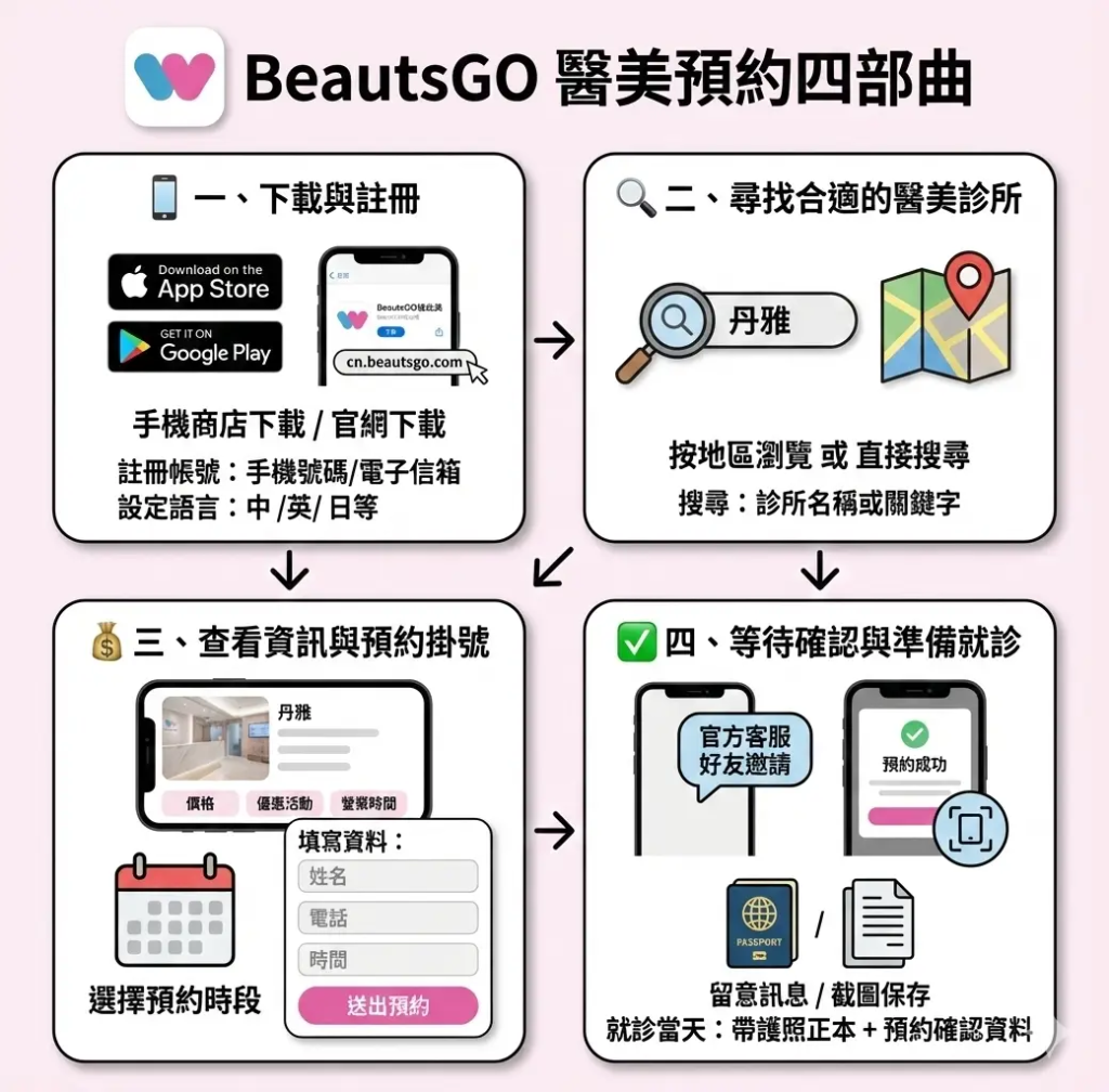 去韩国进行医疗美容预约再也不用担心遇到麻烦了！ING整形外科与BeautsGO携手合作，为您提供高效、便捷的美容服务，让您轻松变美。插图1
