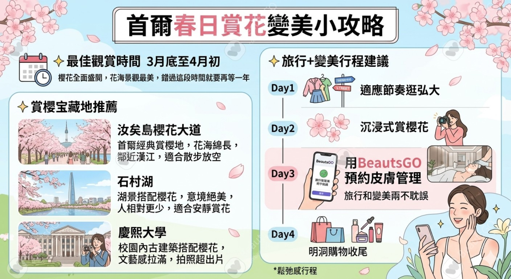 首尔樱花之旅｜使用BeautsGO预约皮肤科诊疗，零语言障碍也能轻松完成美容计划插图3