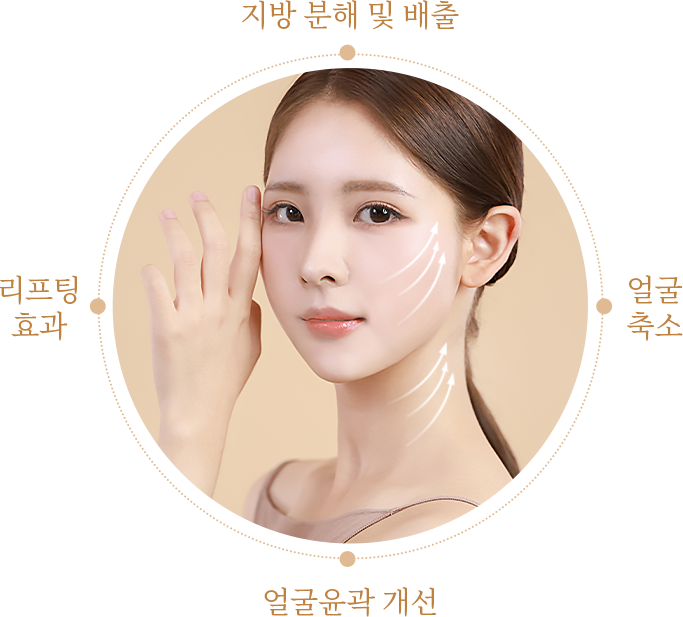 Galleria 凱麗雅皮膚科院 面部輪廓療程