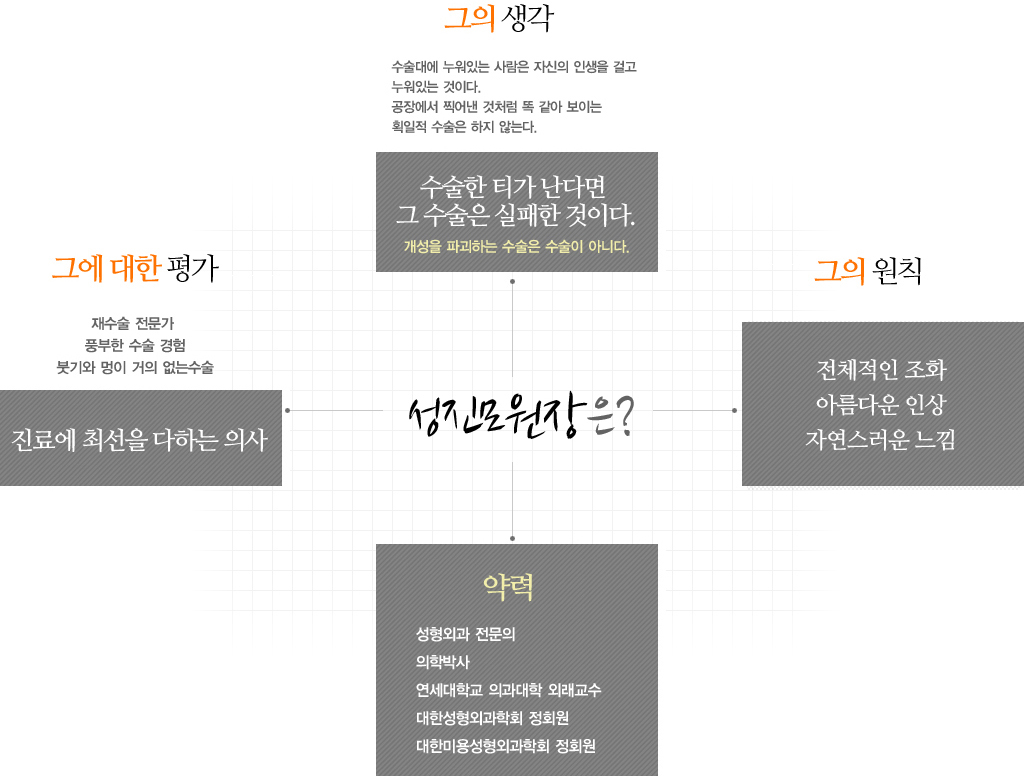 청담 퍼스트 피부과 환경