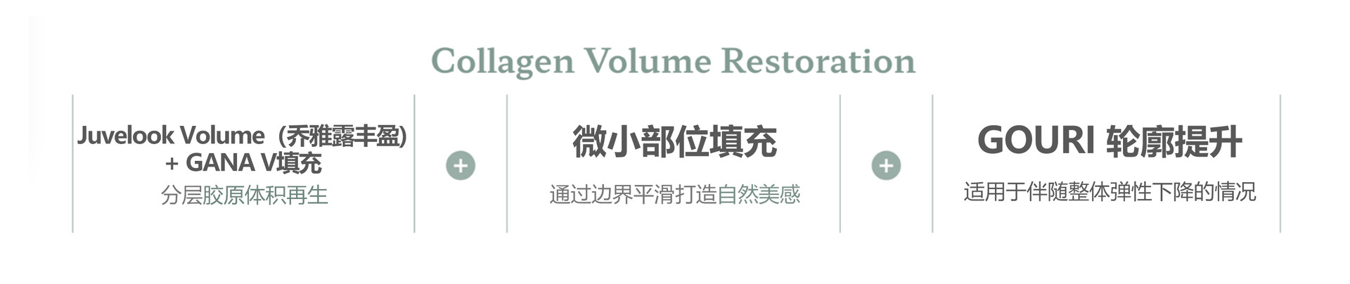 Serene Collagen Volume Enhancement Treatment