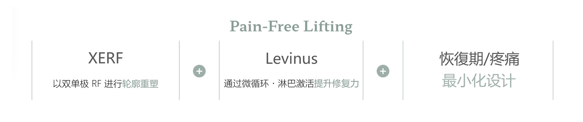Serene Painless Lifting Treatment