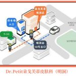 明洞朵戈芙蒂皮膚科怎麼樣？地址、療程、價格一篇搞定，去首爾前先看這個