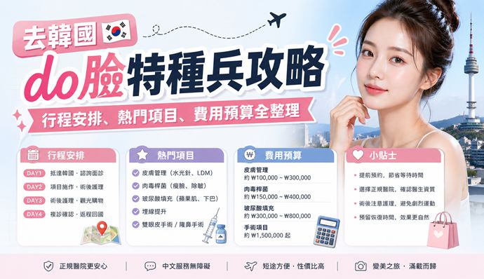 去韓國do臉特種兵攻略｜行程安排、熱門項目、費用預算全整理