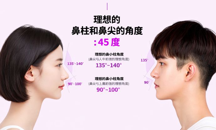 韓國著名的隆鼻醫生大揭秘:頂級鼻部整形專家全指南缩略图 韓國著名的隆鼻醫生大揭秘:頂級鼻部整形專家全指南