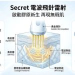 韓國黃金微針儀器品牌排名！2026最新排行榜出爐！這台醫生最愛用