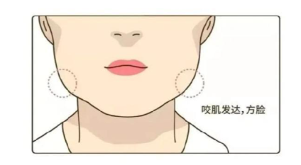 韓國瘦臉針注射過程