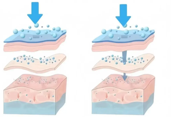 Comparison of Costs for Hyaluronic Acid Treatments in South Korea