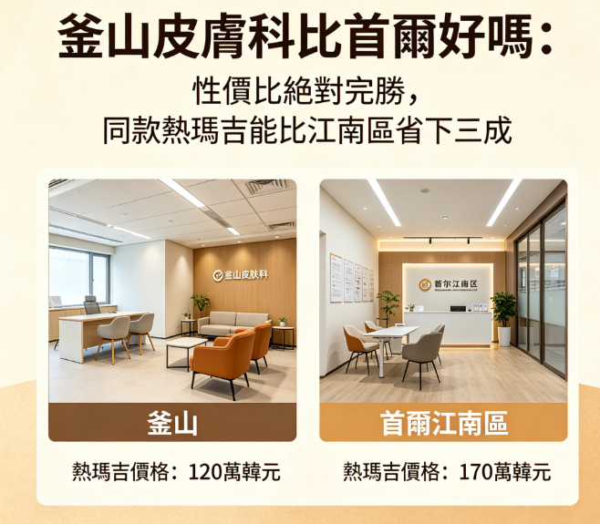 釜山皮膚科比首爾好嗎:性價比絕對完勝,同款熱瑪吉能比江南區省下三成插图1 釜山皮膚科比首爾好嗎:性價比絕對完勝,同款熱瑪吉能比江南區省下三成插图1