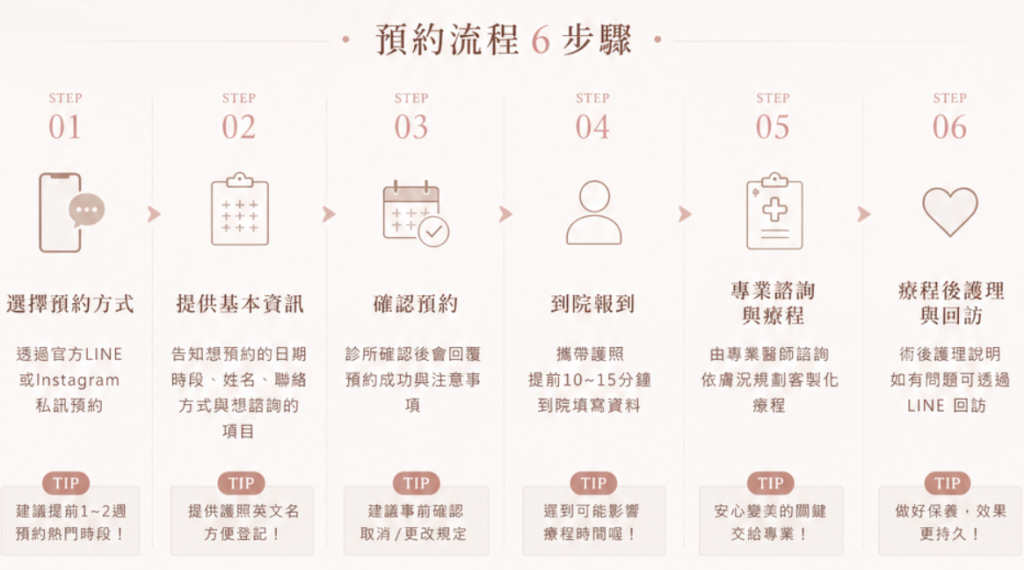用BeautsGO預約聖水洞Bellis皮膚科：3分鐘搞定檔期、到院當天只需準備好這幾件事插图1