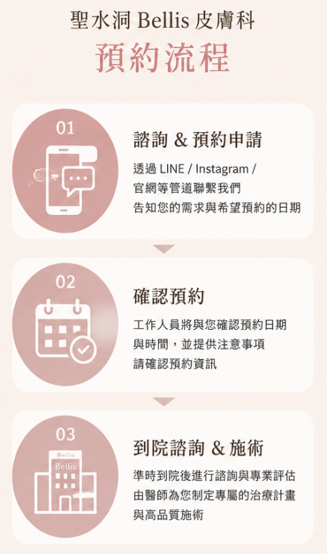 聖水洞Bellis皮膚科預約流程