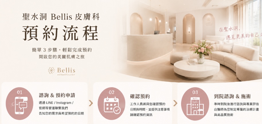 為什麼選BeautsGO預約聖水洞Bellis皮膚科