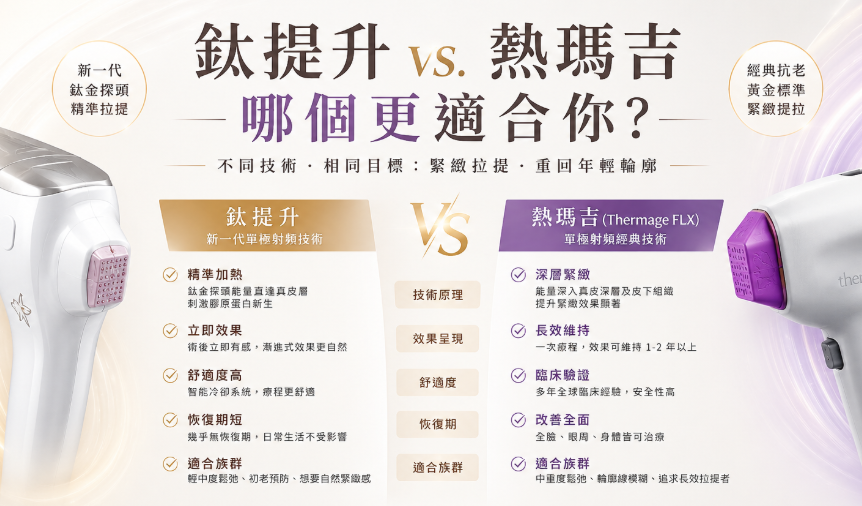 先搞清楚：鈦提升和熱瑪吉是什麼？