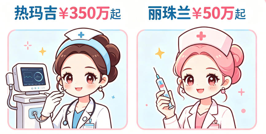 2026清潭Antian皮膚科收費全覽｜熱瑪吉₩350萬起、麗珠蘭₩50萬起，高端抗衰項目費用區間對照缩略图