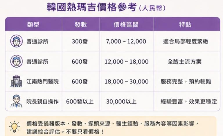 韓國熱瑪吉為什麼差價這麼大?一次看懂 FLX 版本、發數、真假探頭和醫院差別插图4 韓國熱瑪吉為什麼差價這麼大?一次看懂 FLX 版本、發數、真假探頭和醫院差別插图4